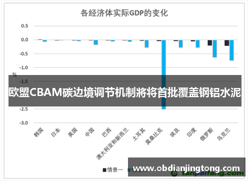 欧盟CBAM碳边境调节机制將将首批覆盖钢铝水泥