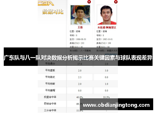 广东队与八一队对决数据分析揭示比赛关键因素与球队表现差异